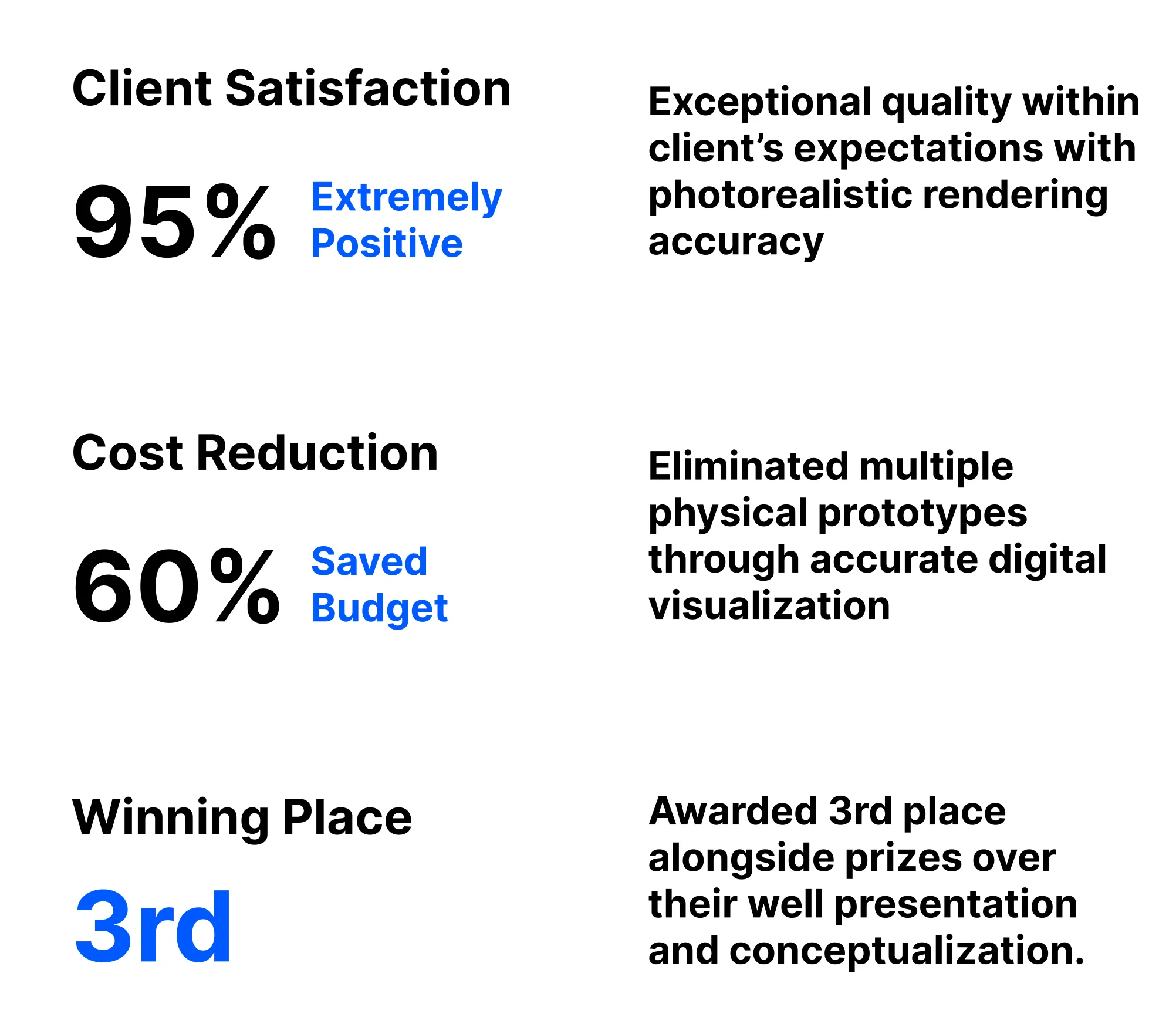 3D Product