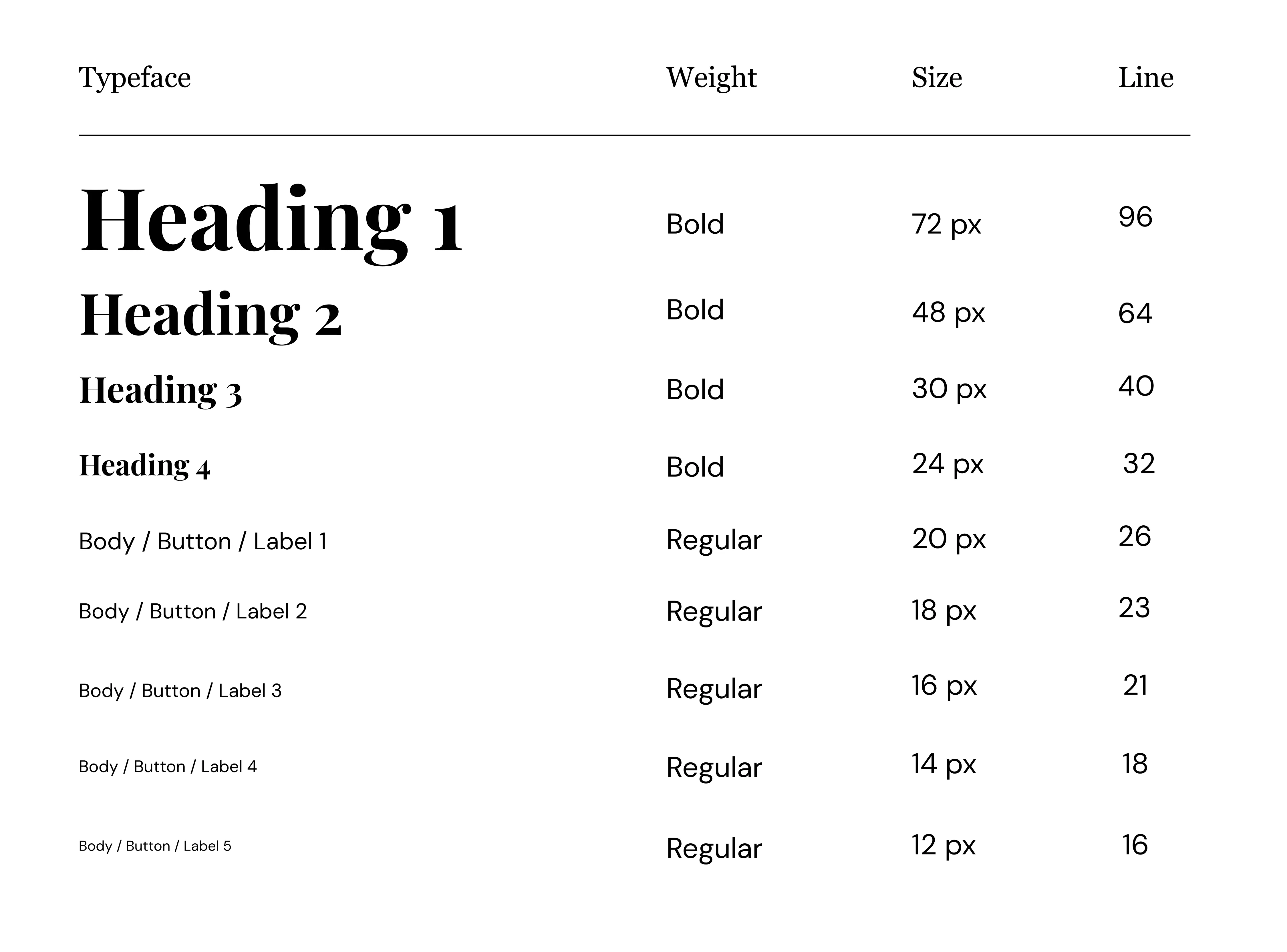 Placeholder 3
